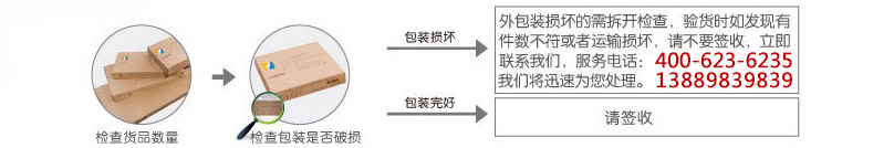 关于签收▼