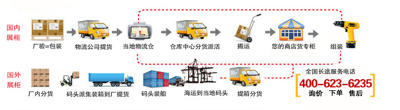 关于发货流程